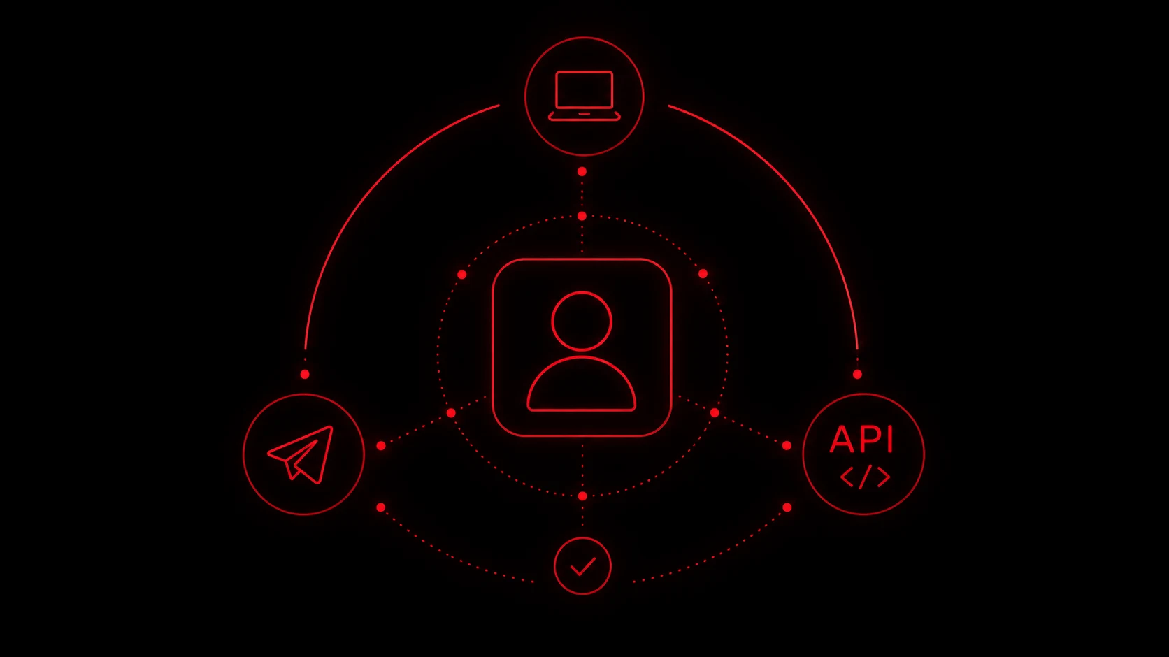Мультиплатформенность